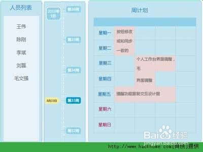 企業訂單管理系統后臺設計 拖車管理模塊